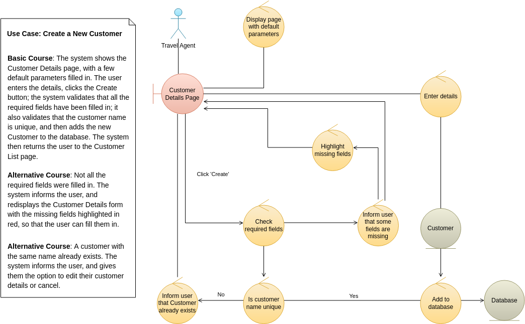 Customer Creation Process (Robustness Diagram Example)