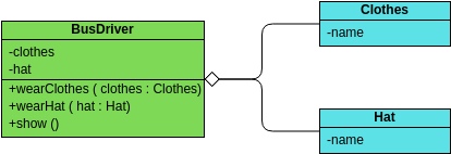 類圖 模板。 Class Diagram Aggregation Example (由 Visual Paradigm Online 的類圖軟件製作)