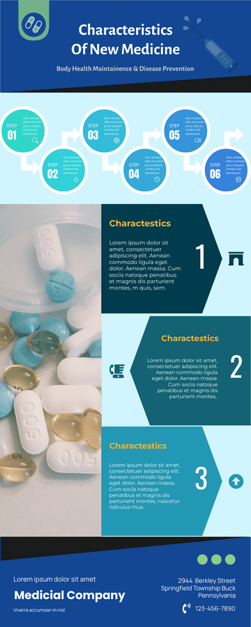 Infographic template: Characteristics Of New Medicine Infographic (Created by Visual Paradigm Online's Infographic maker)