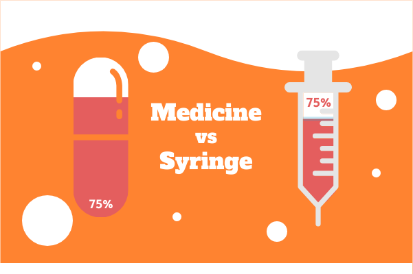 Medical template: Medicine VS Syringe (Created by InfoChart's Medical maker)