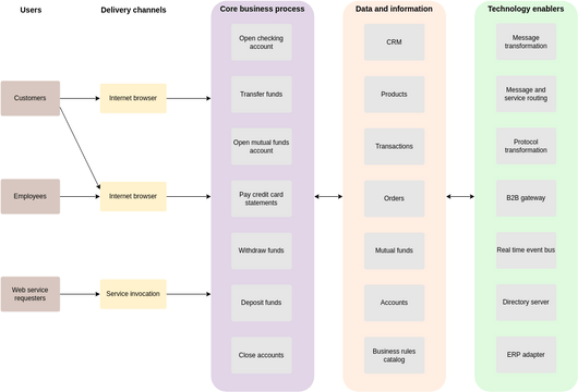 Website Enterprise Architecture Diagram