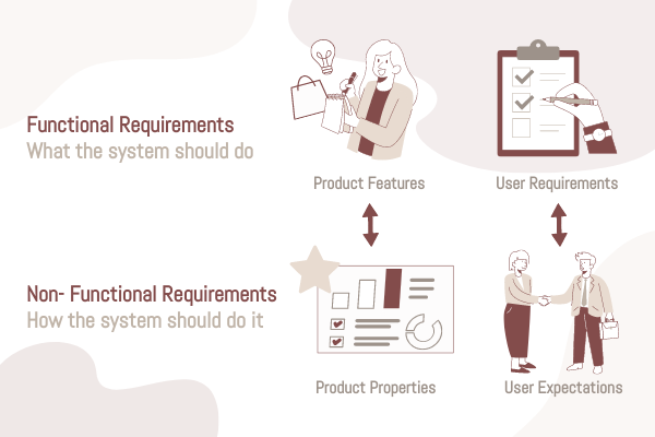 Capturing Functional Requirements with Use Cases and User Stories