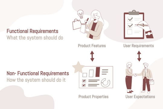Functional & Non- Functional Requirements Illustration