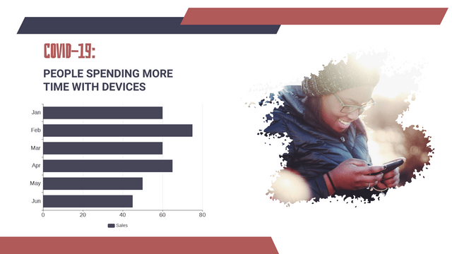 Time Spent On Device Bar Chart