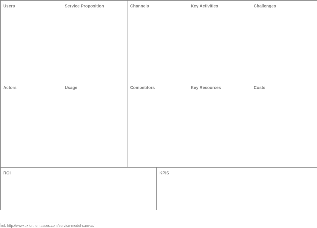 Business Model Analysis Canvas template: Service Model Canvas (Created by Visual Paradigm Online's Business Model Analysis Canvas maker)