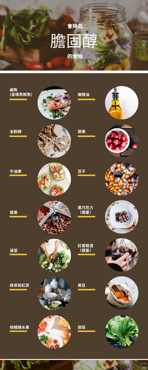 信息圖表 模板。 會降低膽固醇圖表的食物 (由 Visual Paradigm Online 的信息圖表軟件製作)