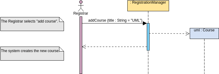Sequence Diagram template: Add Course (Created by InfoART's Sequence Diagram marker)