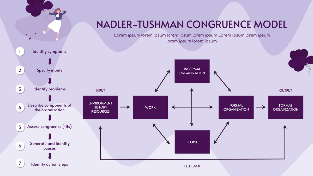 Strategic Analysis template: Purple Nadler-Tushman Congruence Model Strategic Analysis (Created by InfoART's Strategic Analysis maker)