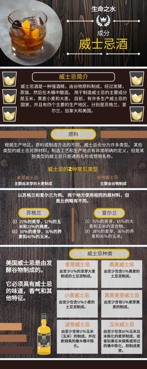 信息图表 template: 威士忌酒中成分信息图表 (Created by InfoART's 信息图表 maker)