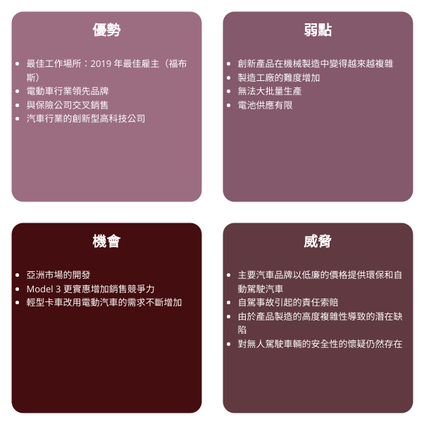  template: 特斯拉的 SWOT 分析 (Created by Visual Paradigm's online  maker)