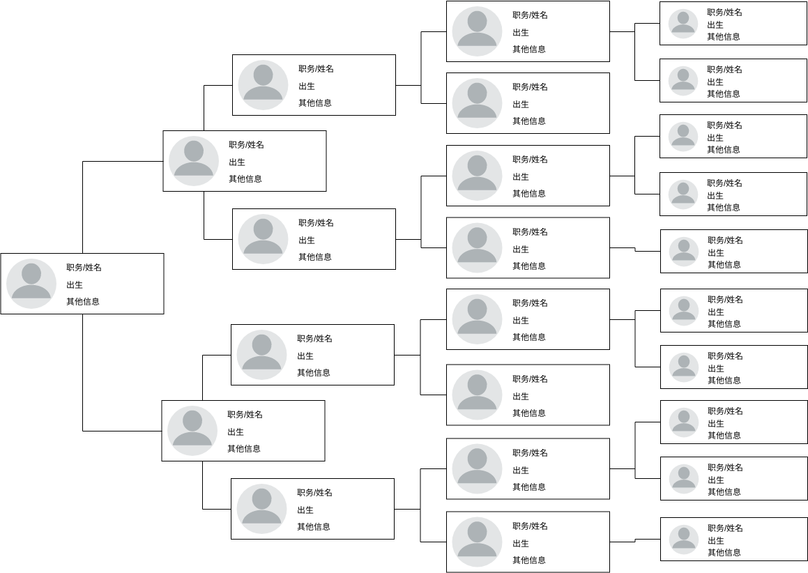 多代家谱模板 (家庭树 Example)