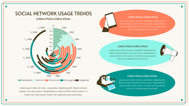 Social Network Usage Trends Stacked Radial Chart