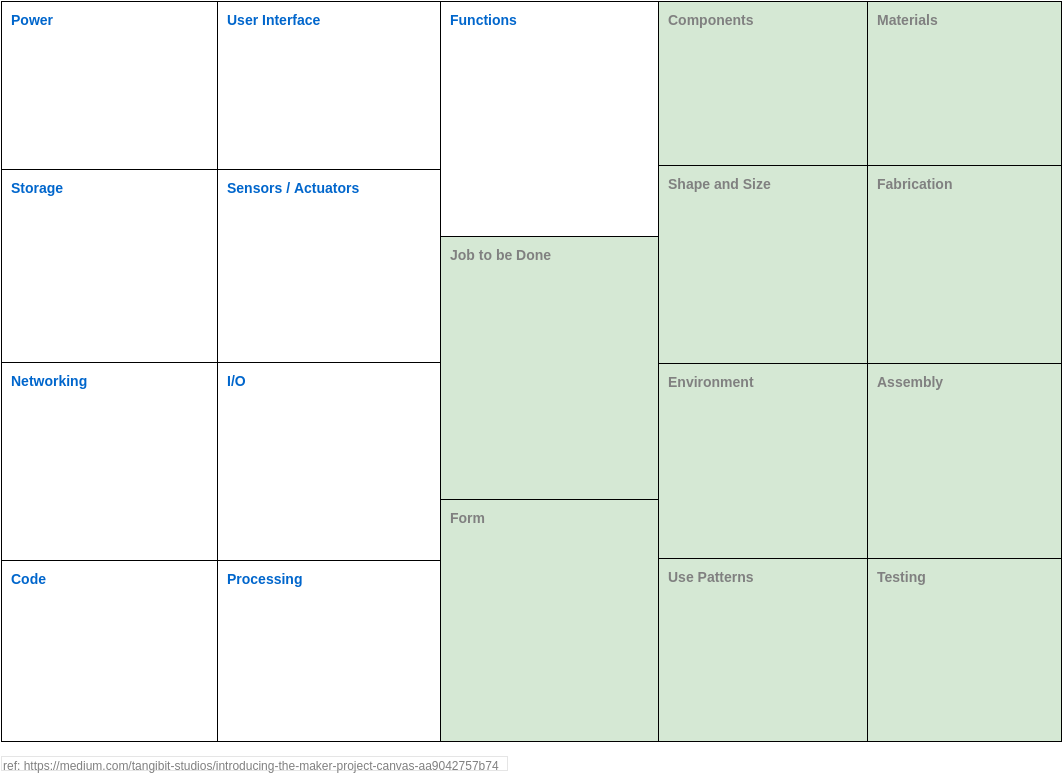 Project Management Analysis Canvas template: Maker Project Canvas (Created by Diagrams's Project Management Analysis Canvas maker)