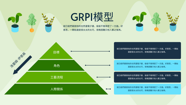 Editable strategicanalysis template:植物圖鑑GRPI策略分析
