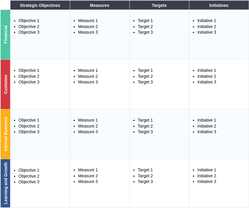 Balanced Scorecard template: Basic Balanced Scorecard (Created by Visual Paradigm Online's Balanced Scorecard maker)