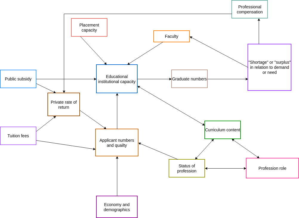 Pharmaceutical Interrelationship Diagram (Diagrama de Interrelación Example)