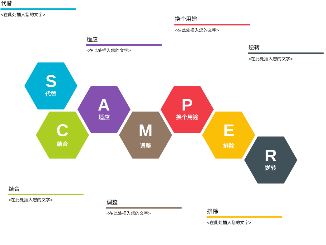SCAMPER 模板。SCAMPER 模型 (由 Visual Paradigm Online 的SCAMPER软件制作)