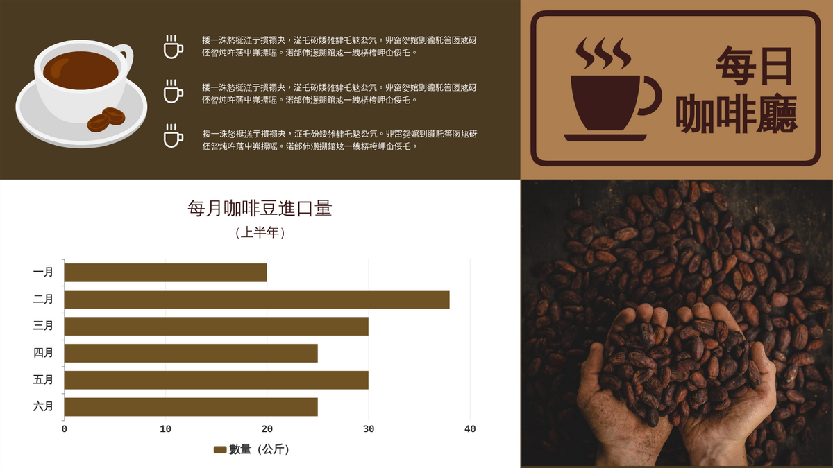 條形圖 模板。 咖啡豆進口量條形圖 (由 Visual Paradigm Online 的條形圖軟件製作)