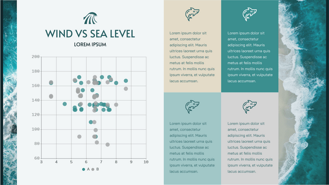 Mean Sea Level Scatter Chart