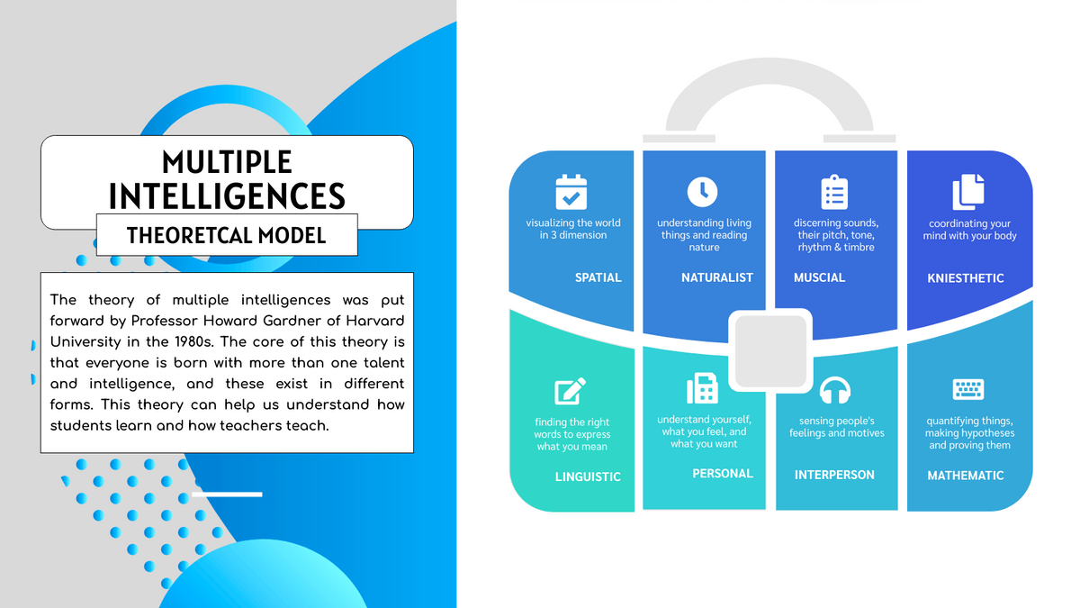 Strategic Analysis template: Blue Multiple Intelligences Theory Strategic Analysis (Created by Visual Paradigm Online's Strategic Analysis maker)