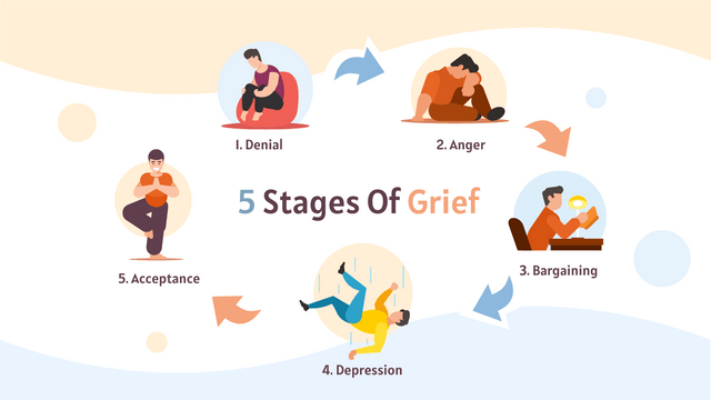Five Stages of Grief template: Illustrated 5 Stages Of Grief (Created by Visual Paradigm Online's Five Stages of Grief maker)