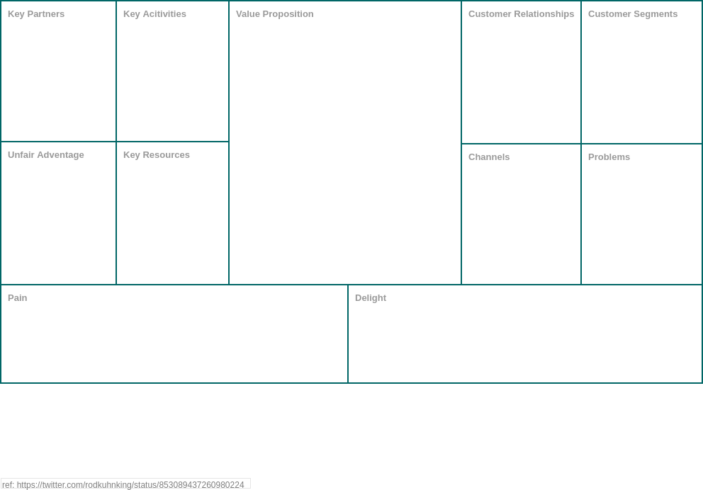 Business Model Analysis Canvas template: UNIVERSAL BUSINESS MODEL Canvas (Created by Visual Paradigm Online's Business Model Analysis Canvas maker)