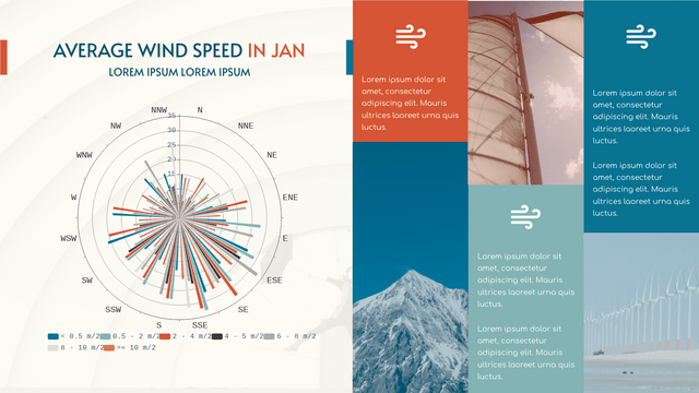 Rose Charts template: Average Wind Speed In Jan Rose Chart (Created by Visual Paradigm Online's Rose Charts maker)