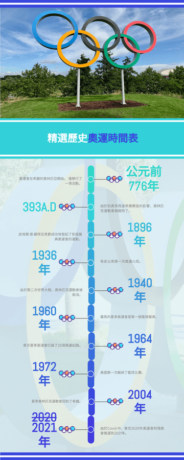 Editable infographics template:奧運時間軸圖的資料圖