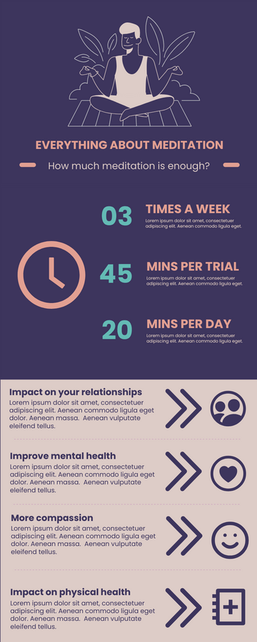 Editable infographics template:Facts About Meditation Infographic