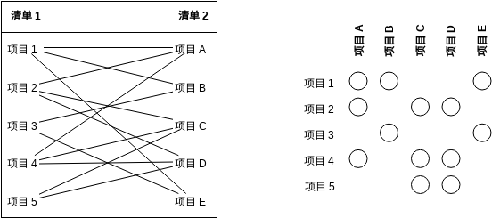 矩阵图 (框图 Example)