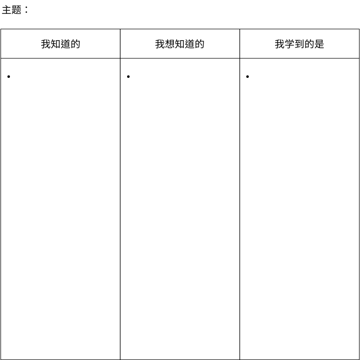 KWL图表模板 (KWL 图表 Example)
