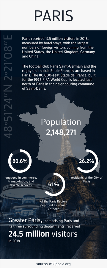 Editable infographics template:Infographic about Paris