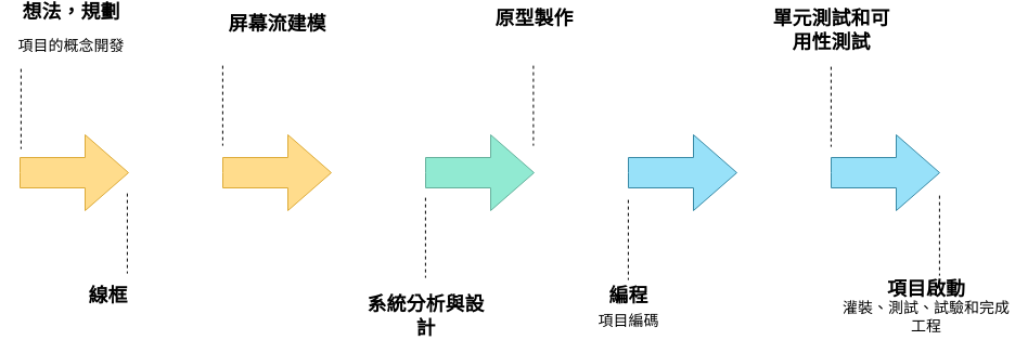 原型樣品 (框圖 Example)