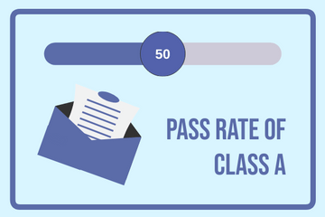 Progress template: Passing Rate Of The Class (Created by InfoART's  marker)