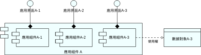 應用結構視圖2 (ArchiMate 圖表 Example)