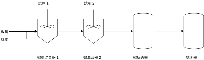 微納技術 (流程圖 Example)