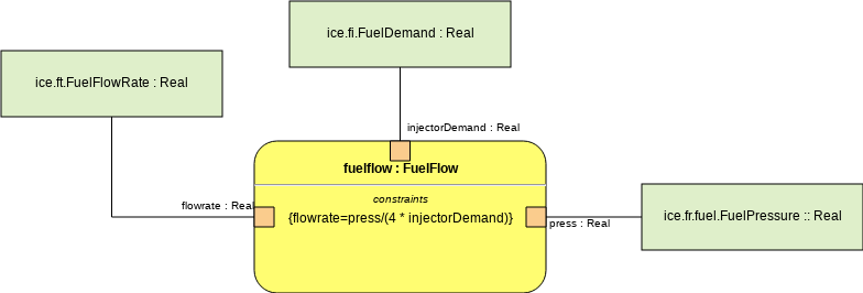 SysML Parametric Diagram Example: Fuel Flow (Parametric Diagram Example)