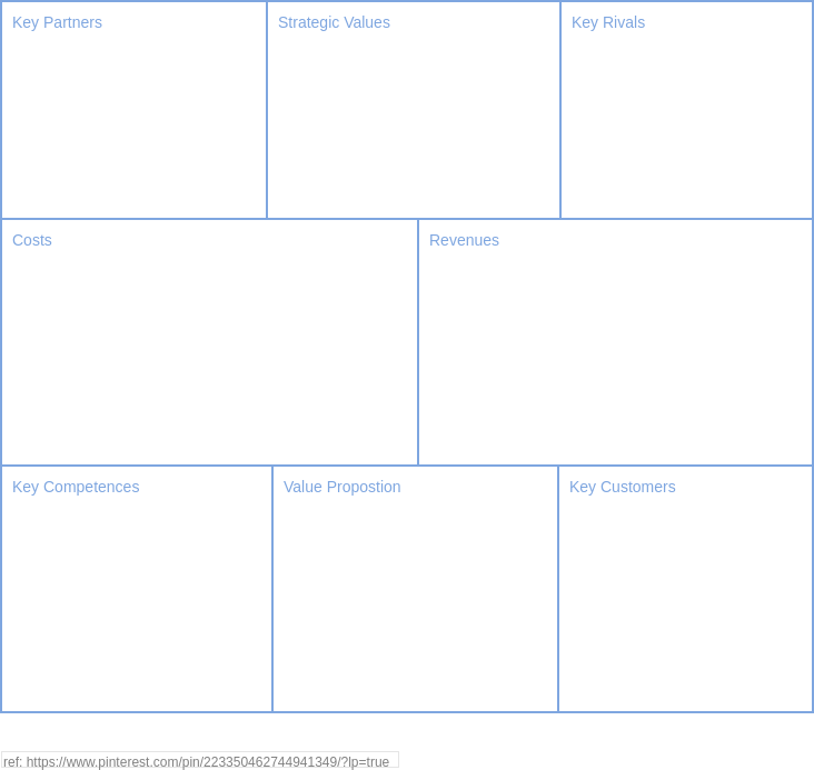 Business Model Analysis Canvas template: Value Model Canvas (Created by Diagrams's Business Model Analysis Canvas maker)