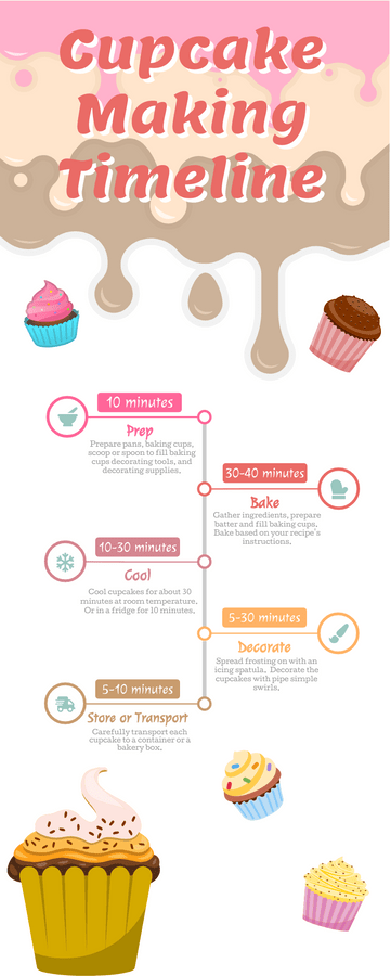 Editable infographics template:Infographic About How To Bake Cupcakes