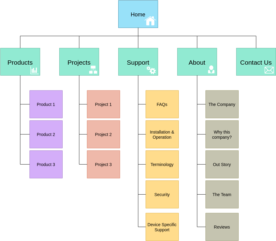 Site Map Diagram template: Simple Homepage Sitemap (Created by Diagrams's Site Map Diagram maker)