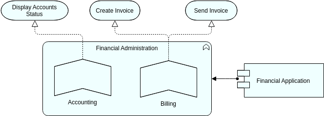 Archimate Diagram template: ArchiMate Example: Application Function (Created by Visual Paradigm Online's Archimate Diagram maker)