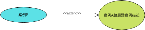 擴展用例示例 (用例圖 Example)