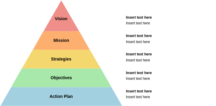 Vision and Strategy Diagram Template