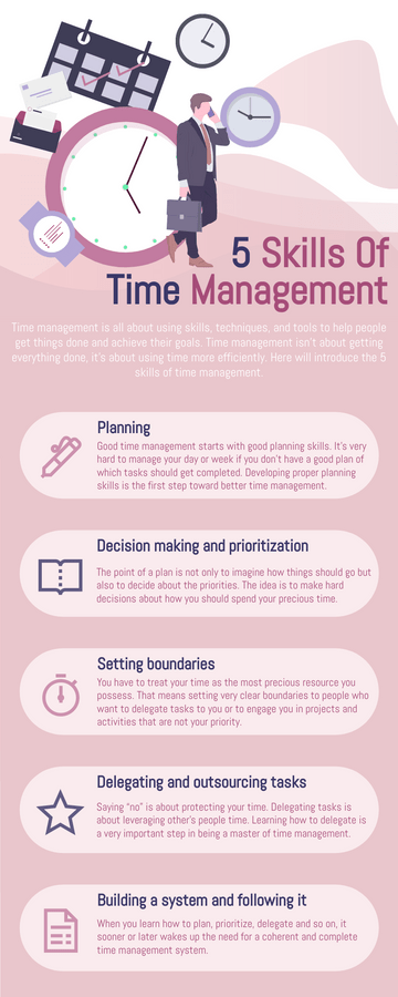 Infographic template: 5 Skills Of Time Management (Created by Visual Paradigm Online's Infographic maker)