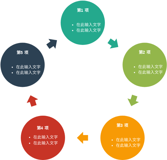 循环框图 模板。基本循环 (由 Visual Paradigm Online 的循环框图软件制作)