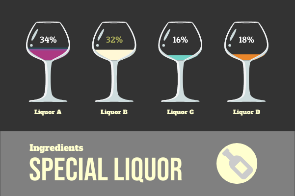 Container template: Special Liquor (Created by InfoChart's Container maker)