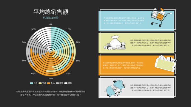 100% Stacked Radial Chart template: 平均總銷售額100%堆疊徑向圖 (Created by InfoART's  marker)
