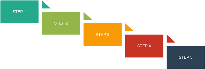 Process template: Step Down Process (Created by Visual Paradigm Online's Process maker)