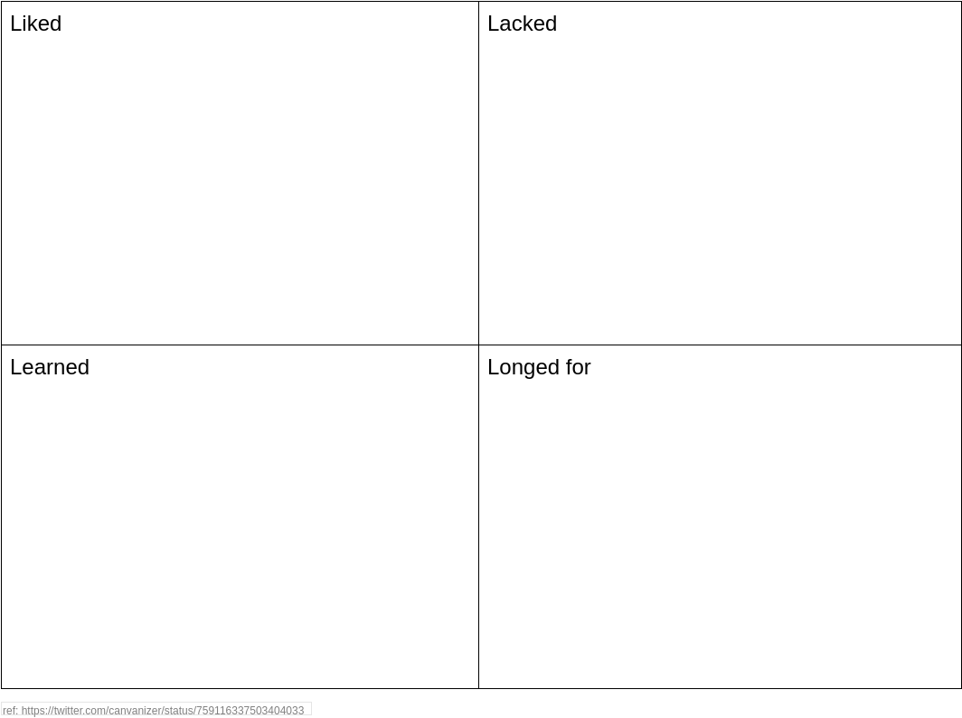 Agile Analysis Canvas template: 4L Retrospective Canvas (Created by Visual Paradigm Online's Agile Analysis Canvas maker)