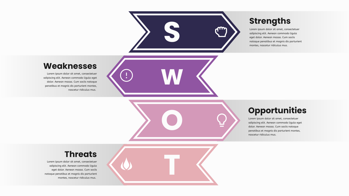 SWOT Analysis template: SWOT Analysis (Created by InfoART's SWOT Analysis maker)